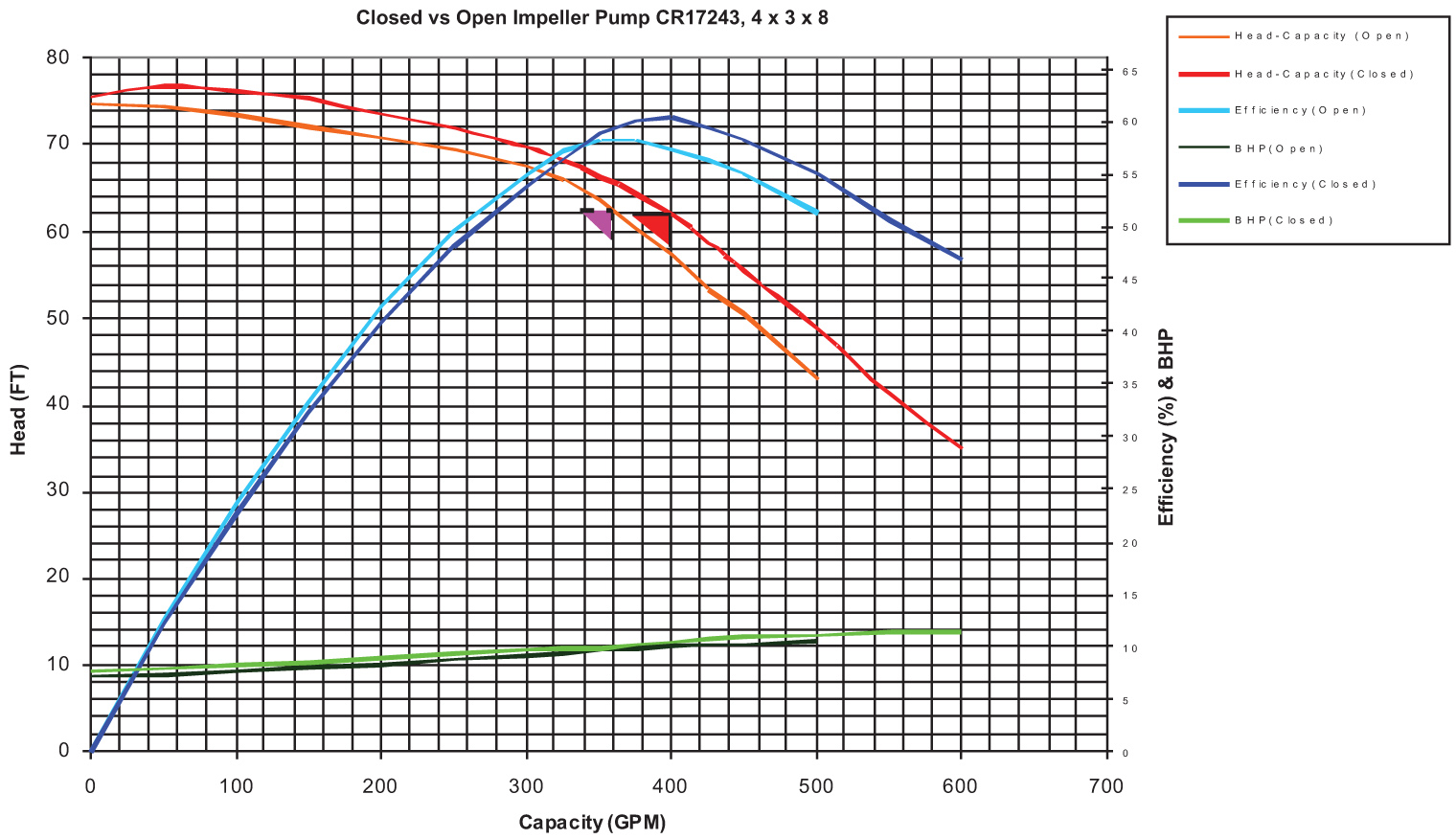Open Versus Enclosed Impellers Pumps & Systems
